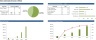 Theme Park/ Snow Park/ Water Park Excel Financial Model Template
