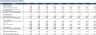 Theme Park/ Snow Park/ Water Park Excel Financial Model Template