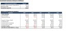 Theme Park/ Snow Park/ Water Park Excel Financial Model Template