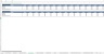 Theme Park/ Snow Park/ Water Park Excel Financial Model Template