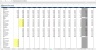 Theme Park/ Snow Park/ Water Park Excel Financial Model Template