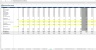 Theme Park/ Snow Park/ Water Park Excel Financial Model Template