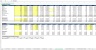 Theme Park/ Snow Park/ Water Park Excel Financial Model Template