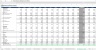 Theme Park/ Snow Park/ Water Park Excel Financial Model Template