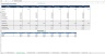 Theme Park/ Snow Park/ Water Park Excel Financial Model Template