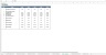 Theme Park/ Snow Park/ Water Park Excel Financial Model Template