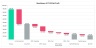 Waterfall Charts Excel Model with Linked P&L Budget