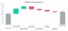 Waterfall Charts Excel Model with Linked P&L Budget