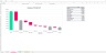 Waterfall Charts Excel Model with Linked P&L Budget