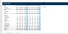 Waterfall Charts Excel Model with Linked P&L Budget