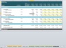 Three Statement Financial Excel Model and Valuation Template