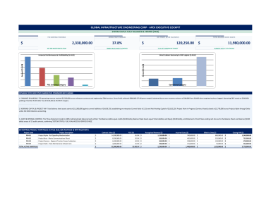 Global Infrastructure Engineering Financial Reporting Pack
