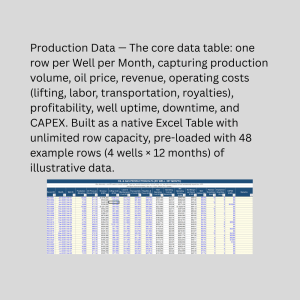 Oil & Gas Production Dashboard – Excel Workbook with Live KPIs, PivotCharts & One-Click Refresh