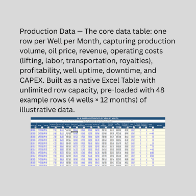 Oil & Gas Production Dashboard – Excel Workbook with Live KPIs, PivotCharts & One-Click Refresh