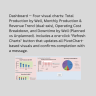 Oil & Gas Production Dashboard – Excel Workbook with Live KPIs, PivotCharts & One-Click Refresh
