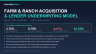 Farm & Ranch Acquisition Model | Lender Underwriting, TDCR & the Land Paradox Bridge
