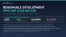 Renewable Development Pipeline Acquisition | Risk-Adjusted MW, Queue & Safe Harbor