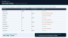 Renewable Development Pipeline Acquisition | Risk-Adjusted MW, Queue & Safe Harbor
