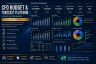 Enterprise CFO Budget & Forecast Platform in Excel | FP&A | Budgeting | Rolling Forecast | Scenario Planning | Financial
