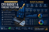 Enterprise CFO Budget & Forecast Platform in Excel | FP&A | Budgeting | Rolling Forecast | Scenario Planning | Financial