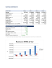 SaaS Startup Financial Model — 5-Year Monthly Plan (Excel Template, Investor-Ready)