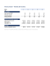 SaaS Startup Financial Model — 5-Year Monthly Plan (Excel Template, Investor-Ready)