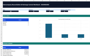 Intercompany Reconciliation Recharge Control Workbook