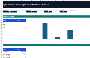 Legacy Transaction Backlog Triage Remediation Tracker