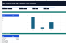 Legacy Transaction Backlog Triage Remediation Tracker