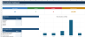 Balance Sheet Reconciliation Manager