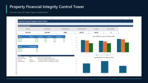 Property Financial Integrity Control Tower