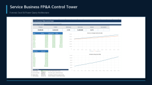Service Business FP&A Control Tower