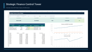 Strategic Finance Control Tower
