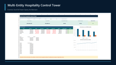 Multi-Entity Hospitality Control Tower