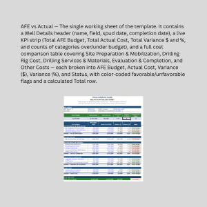 Well AFE vs Actual Cost Report – Excel Drilling Cost Variance Tracker for Oil & Gas