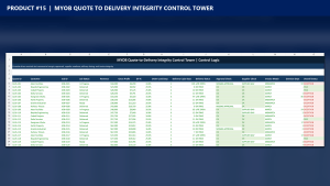 MYOB Quote-to-Delivery Integrity Control Tower