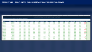 Multi-Entity Cash Budget Automation Control Tower
