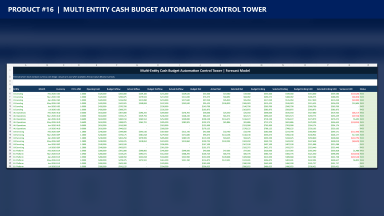 Multi-Entity Cash Budget Automation Control Tower