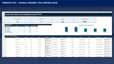 Payroll and Indirect Tax Compliance Control Pack