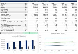 3-Statement Financial Model & Strategic Plan (Excel Template) - Bilingual / Español / English