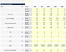 3-Statement Financial Model & Strategic Plan (Excel Template) - Bilingual / Español / English
