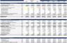 3-Statement Financial Model & Strategic Plan (Excel Template) - Bilingual / Español / English