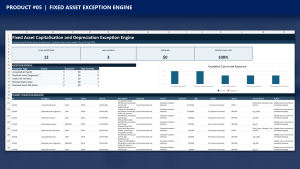 Fixed Asset Capitalisation and Depreciation Exception Engine