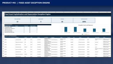 Fixed Asset Capitalisation and Depreciation Exception Engine