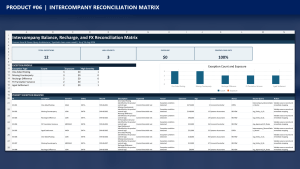 Intercompany Balance, Recharge, and FX Reconciliation Matrix
