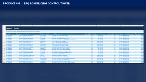 RFQ and BOM Pricing Control Tower