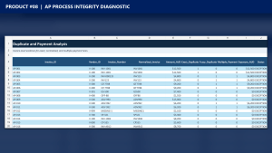AP Process Integrity Diagnostic