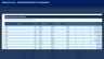AP Process Integrity Diagnostic