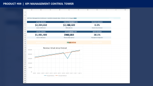 KPI Management Control Tower