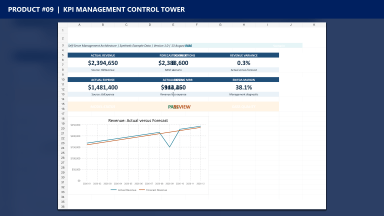 KPI Management Control Tower